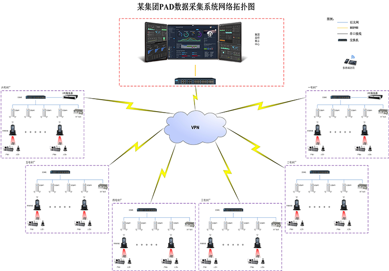 研华工控机在手，工厂数据带着走