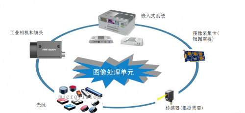 机器视觉行业工业电脑应用汇总